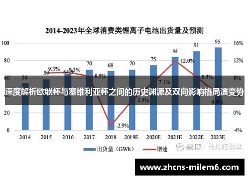 深度解析欧联杯与塞维利亚杯之间的历史渊源及双向影响格局演变势